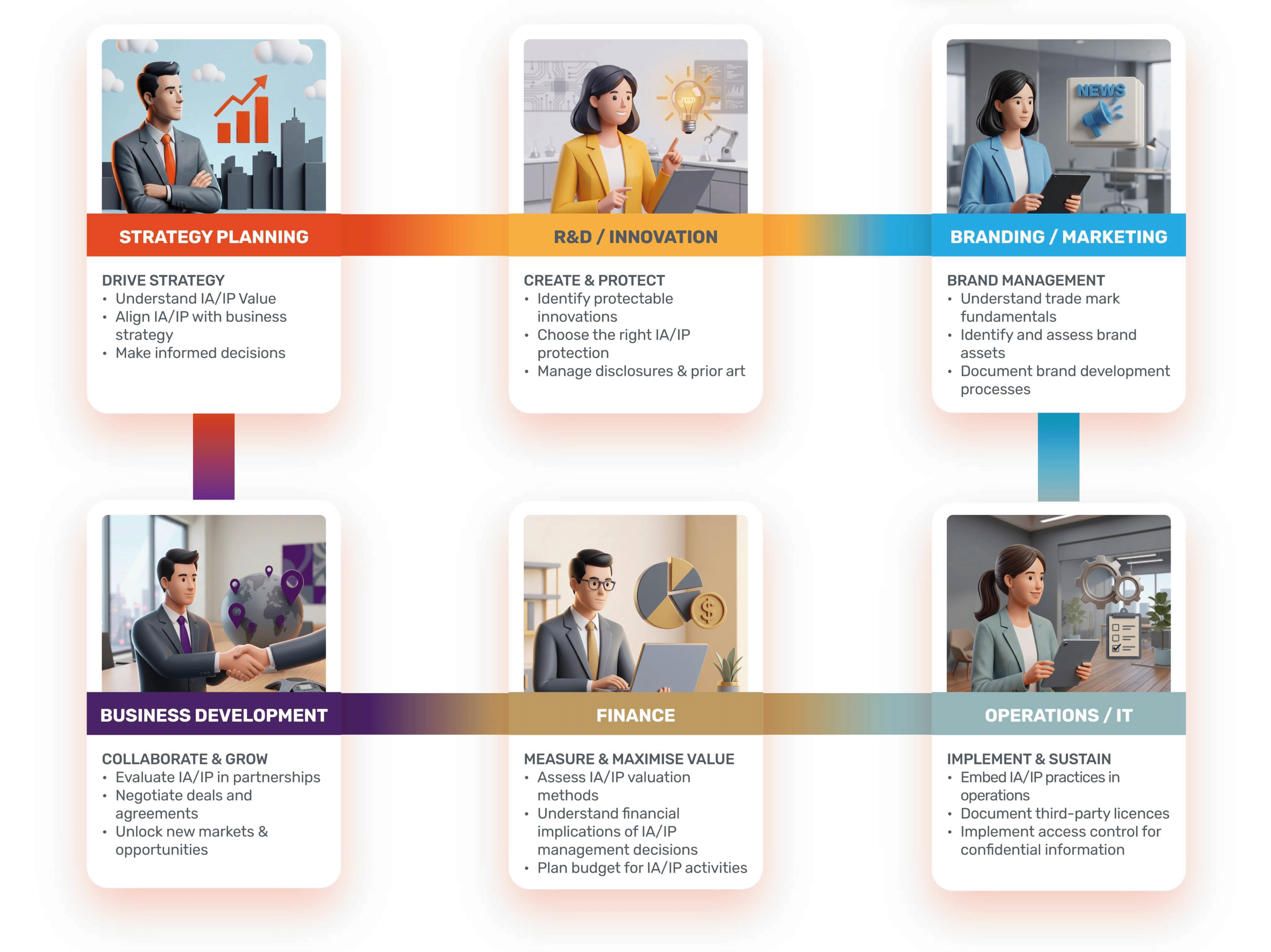 Roles suitable for Technical Reference & Certification Programme